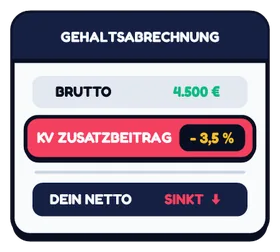 Gehaltsabrechnung